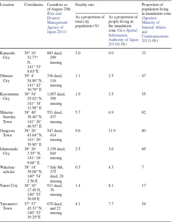 Table 2 Death toll and fatality rate at locations visited by EEFIT during the reconnaissance