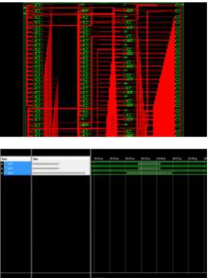 Fig : Simulation results of BOOTH multiplier 