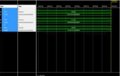 Fig : Simulation results of floating point multiplier  