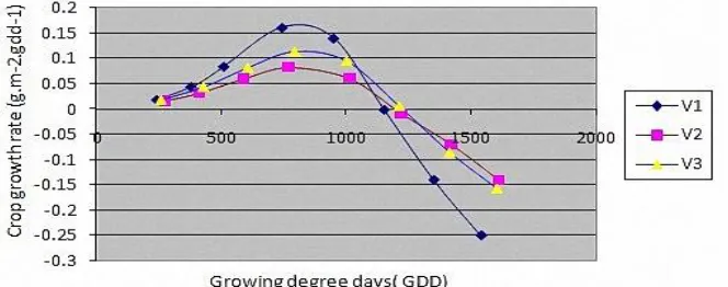 Table 3  Coefficient appointment and durbin Watson. 