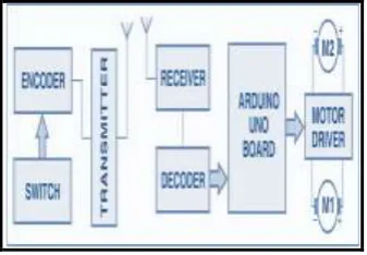 Figure 1: Architecture of ASTHRA[12]  