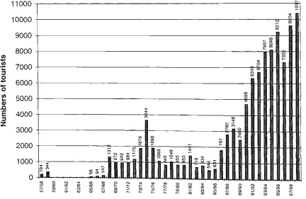 Figure 2.1:(from Enzenbacher 1992b, Enzenbacher Seaborne tourist numbers  1993b, lAATO 1997, IP75 ATCM XXI, lAATO 1998, IP86 ATOM XXII) 