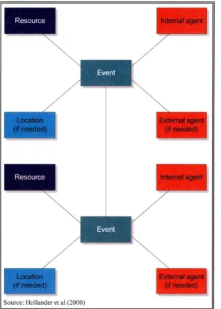 Figure 3.12 REAL Template 