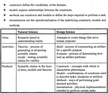 Table 4.1 Natural Science and Design Science 