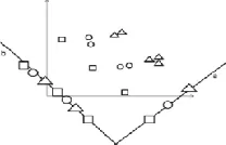 Fig. 1. LDA finds a direction (a) that maximize the separation of data (Kolodziej et al., 2012)