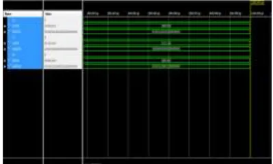 Fig 2 : Simulation results of floating point subtractor  
