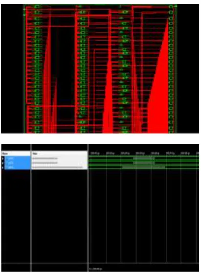 Fig : Simulation results of BOOTH multiplier  