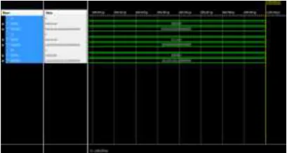 Fig : Simulation results of floating point multiplier  