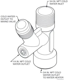 Fig. 2. Mixing valve connections.