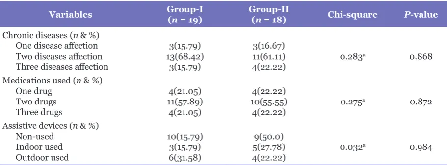 Table 1a. Demographic data of all participants