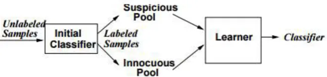 Figure 3: Schematic Lerner Approach  