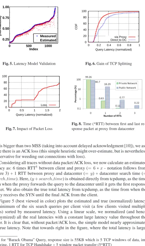 Fig. 5. Latency Model Validation