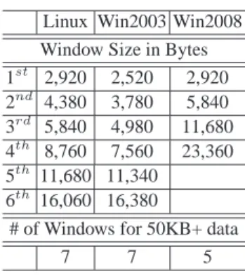 Table 1. TCP window comparison, for different OS’s