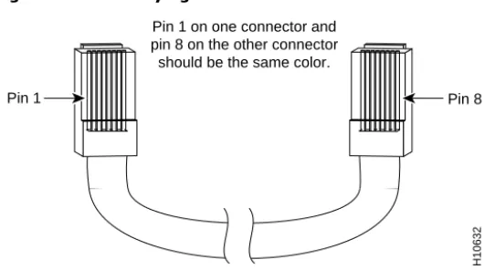 Figure 1 Identifying a Rollover Cable