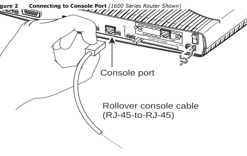 Figure 2 Connecting to Console Port (1600 Series Router Shown)