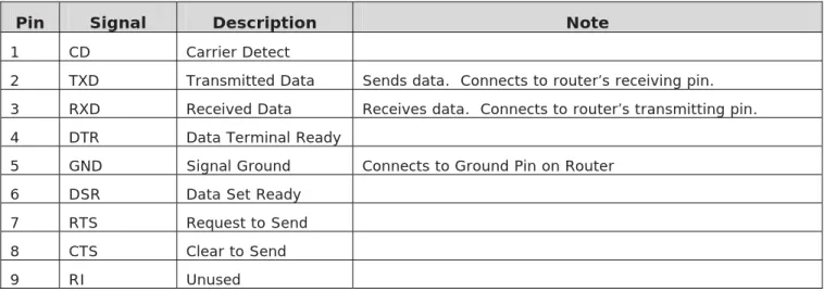 Table 1.  Encore EXT COMM pinouts 