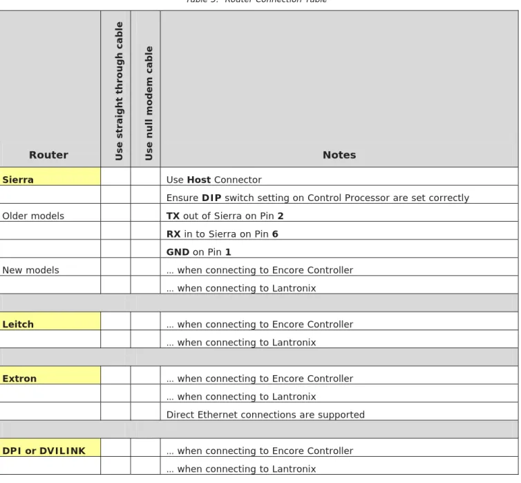 Table 5.  Router Connection Table 