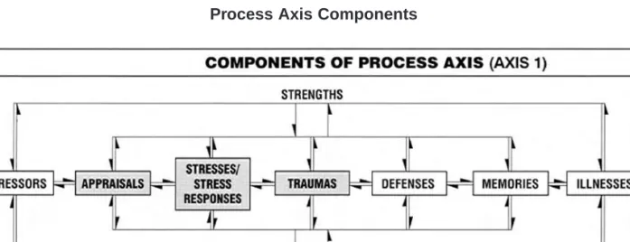 Table 1: Components of the Triaxial Framework