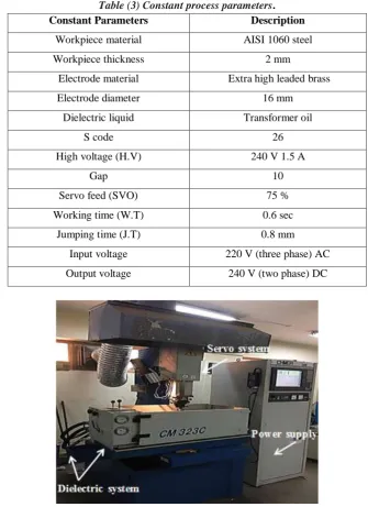 Table (3) Constant process parameters. 