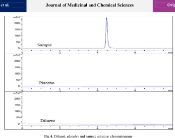 Table 4 Robustness testing (n=5) 