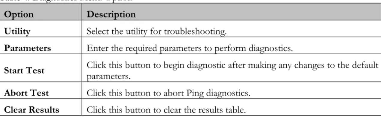 Figure 9 shows an example of the menu and Table 5 describes the items you can select. 