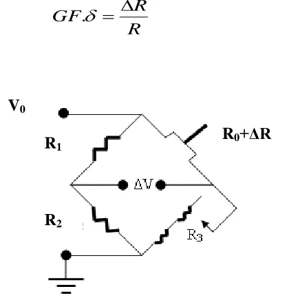 Figure 3.3: Schematic diagram of a microcantilever with embedded piezoresistive transduction element embedded at the base of the cantilever