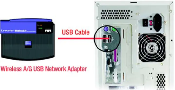 Figure 5-1: How the Adapter Connects to Your PCNOTE: You must run the Setup Wizard before connecting the Adapter.
