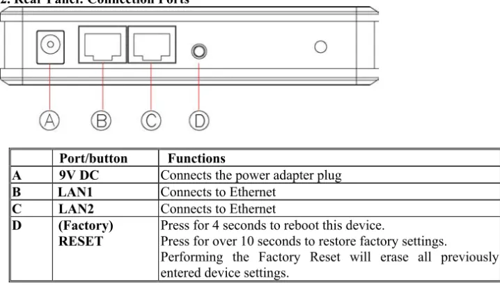 Table 2: Connection Ports 