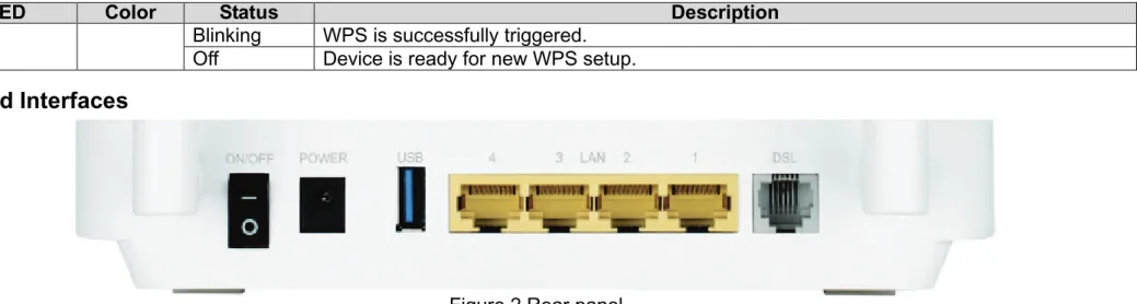 Figure 2 Rear panel  The following table describes the interfaces of the device. 