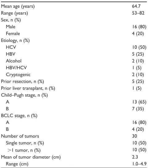 Table 1 Patient demographics and tumor characteristics