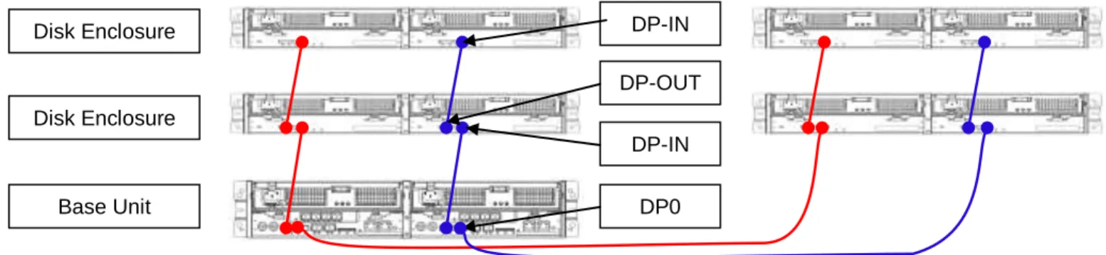Figure 7. SAS Cable Connections      
