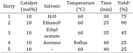 Table 1. The effect of the different amounts of the catalyst, and various temperatures on the reaction of barbituric acid, 4-chlorobenzaldehyde and malononitrile in ethanol as solvent 