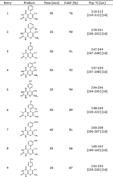 Table 3. The synthesis of pyrano[2,3-d]pyrimidine dionesusing isonicotinic acid. 