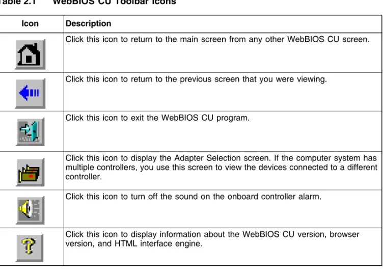 Table 2.1 WebBIOS CU Toolbar Icons