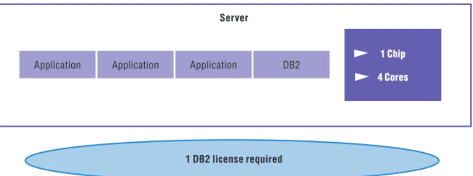 Figure 2. Example of subcapacity licensing