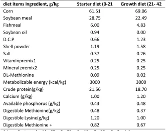 Table 1 