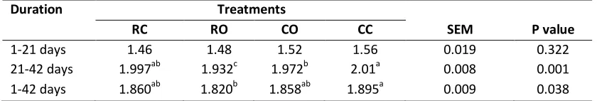 Table 2 