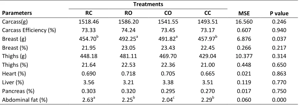 Table 6 