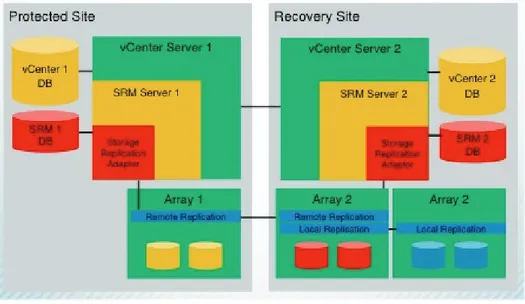 Figure 7. Communications flow through the VMware stack.