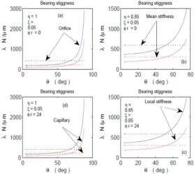 Figure 4. Local stiffness and its mean value. 