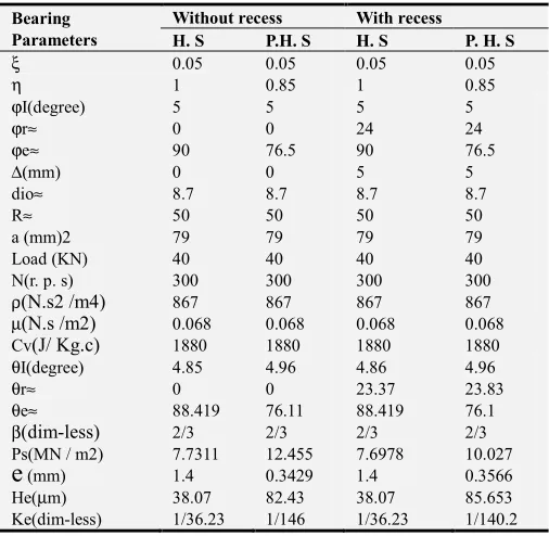 Table 1 shows the details of each configuration to enable 