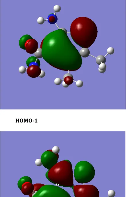 Fig. 6. The HOMO-1, HOMO, LUMO, LUMO+1 for ADTC in ethanol. 