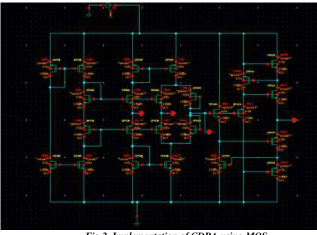 Fig 2. Implementation of CDBA using MOS 
