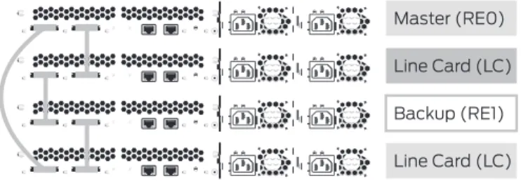 Figure 6 illustrates the recommended location of the master and backup switches in a daisy-chained ring cabling  configuration.