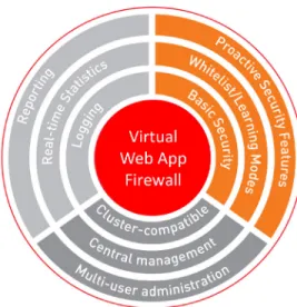 Figure 1: Defense in Depth: Brocade Virtual Web Application Firewall provides multiple  layers of protection