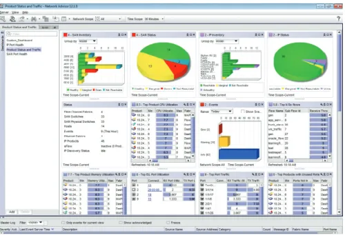 Figure	2)	Key	attributes	being	monitored	through	Brocade	Network	Advisor.
