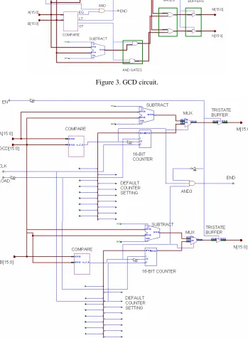 Figure 3. GCD circuit. 