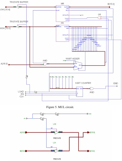 Figure 5. MUL circuit. 