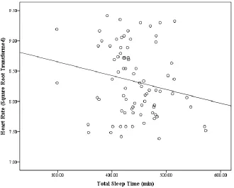 Figure 3.6. Scatterplot of Disturbance Component and Diastolic Blood Pressure.  No outliers (±3 standard deviations from mean) were identified in regression analysis