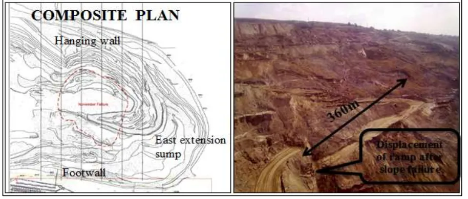 Figure 2: Three 240t Komatsu 830E trucks partially buried after the slough at Nchanga Open Pit 